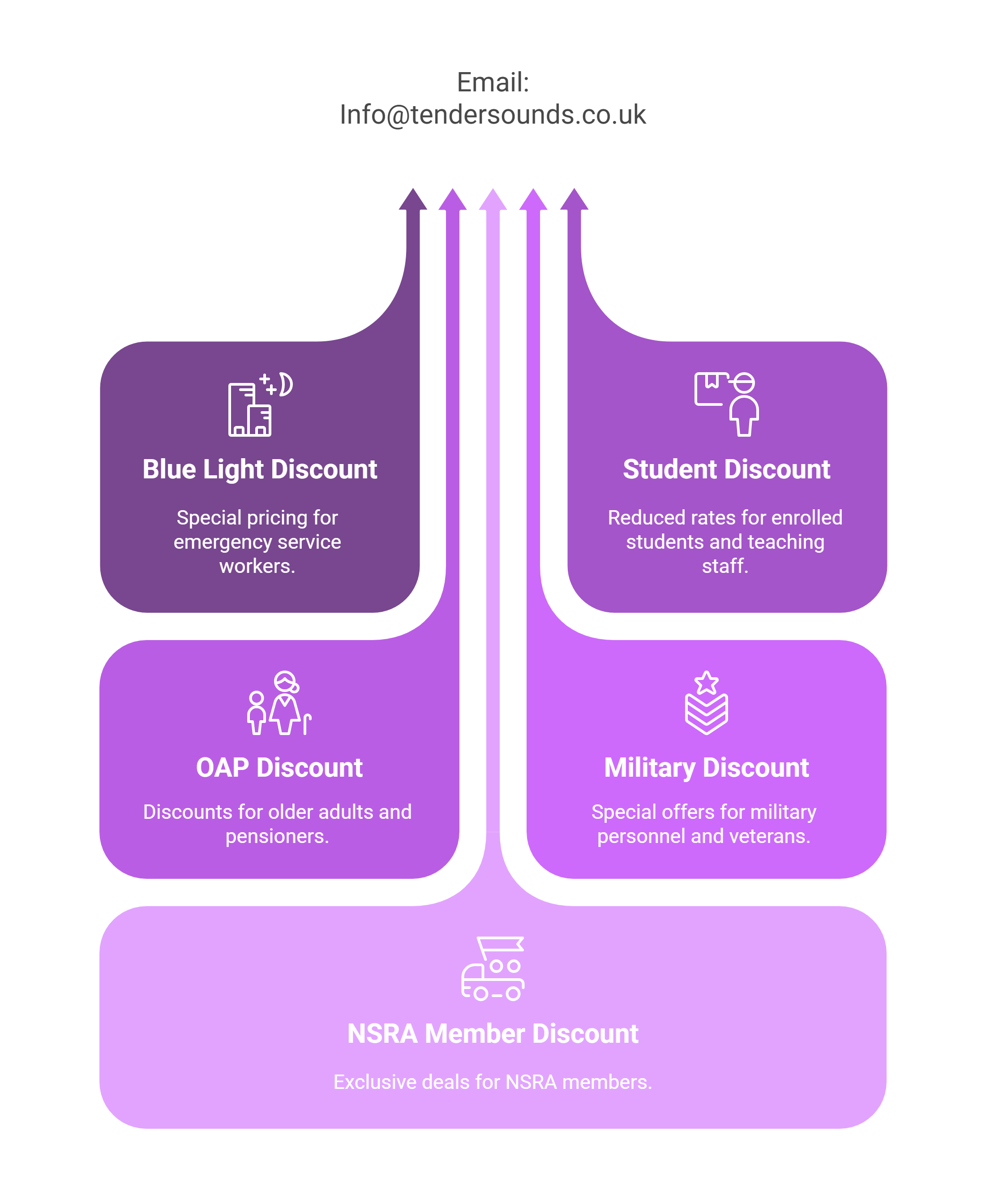 Cheap Car Audio Discounts