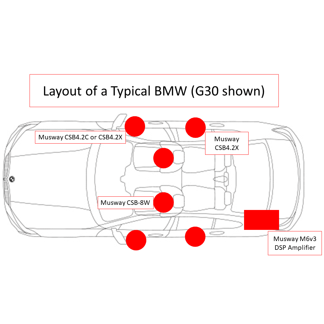 BMW Packages