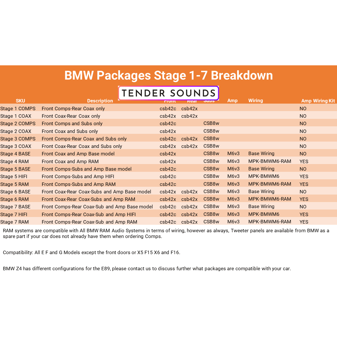 Stage 4 - BMW Base Audio Only - Coax Speakers, Subs and DSP Amplifier Upgrade Package