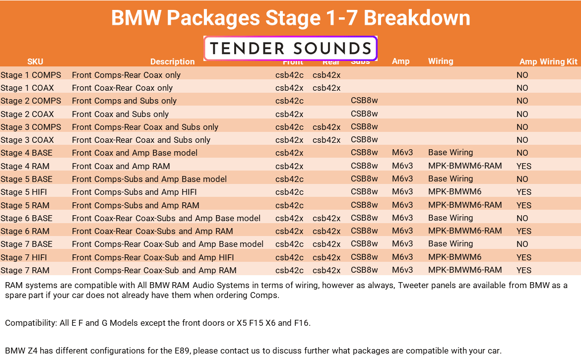 Stage 6 - BMW Base Audio Only - Front, Rear, Subs, DSP Amplifier Full Upgrade