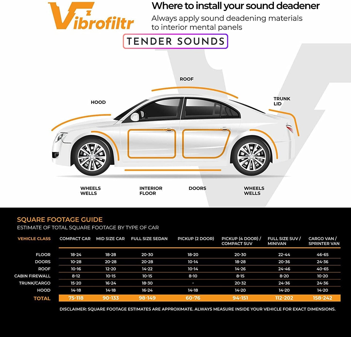 Vibrofiltr 2mm Sound Deadening 500mm x 350mm x 20 sheets